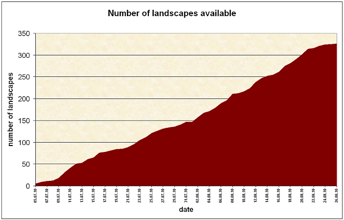 YoWindow - Number of landscapes available.jpg