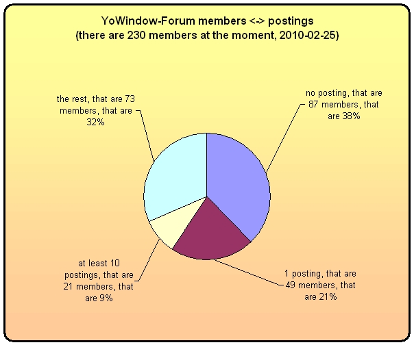 Statistics - members - postings.jpg
