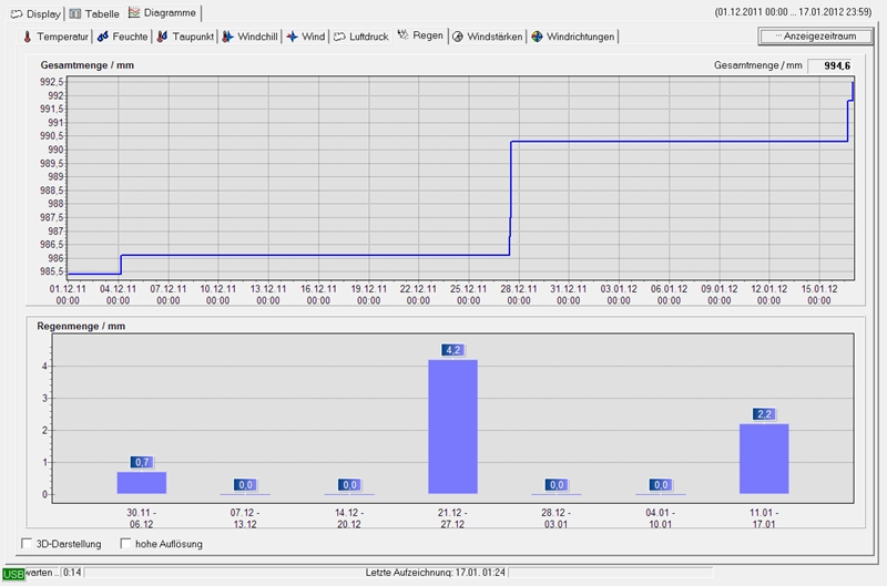 rain dec jan 2011-2012.jpg