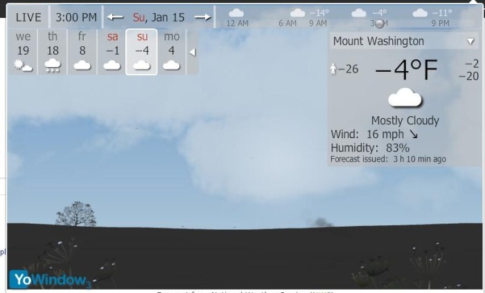 Another Forecast Day