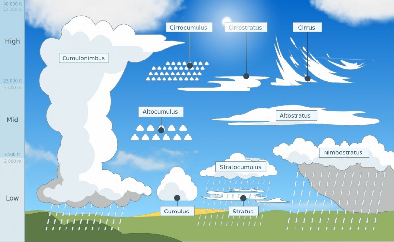 screen clouds.jpg