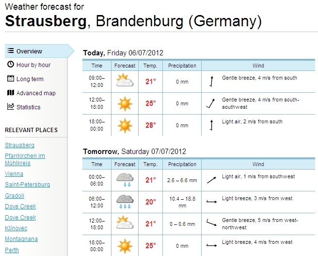 YoWindow - Vorhersage Strausberg.jpg